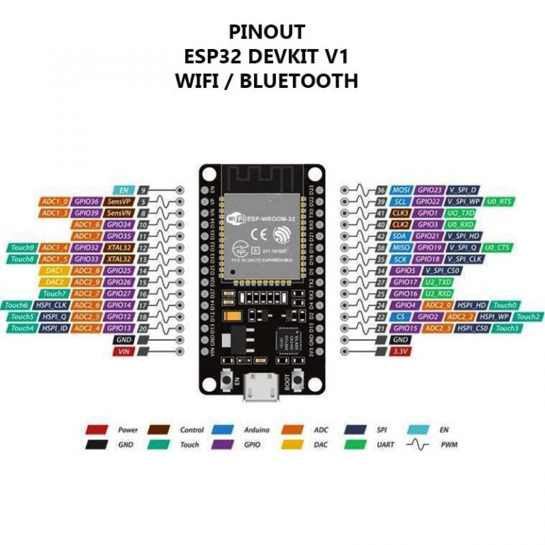 Esp32 wroom распиновка. NODEMCU esp32s. Esp32 wroom DEVKIT v1 pinout. Esp32 pinout 30. Esp32 DEVKIT v1 pinout.